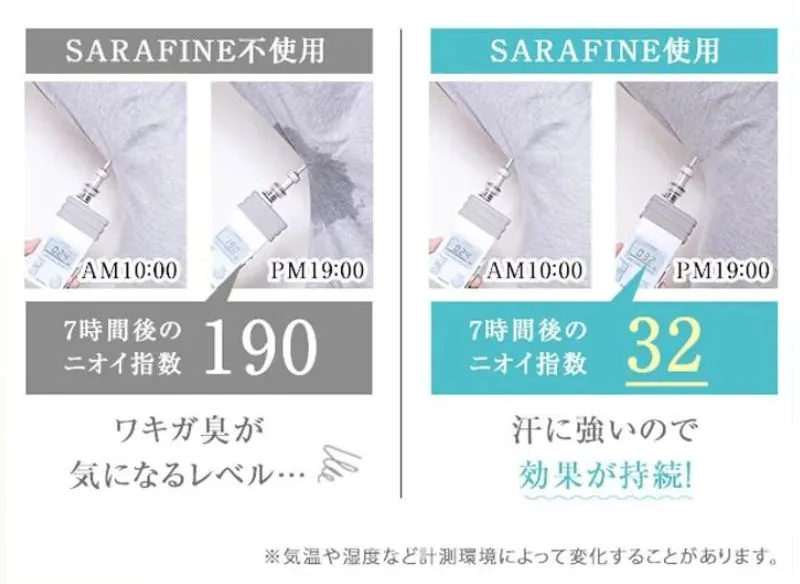 実験結果 持続性テスト