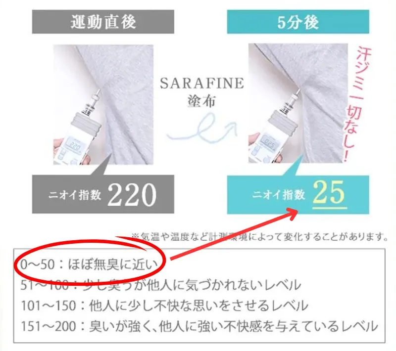 実験結果 即効性テスト