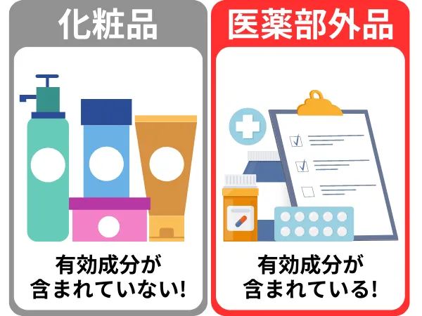 医薬部外品とは